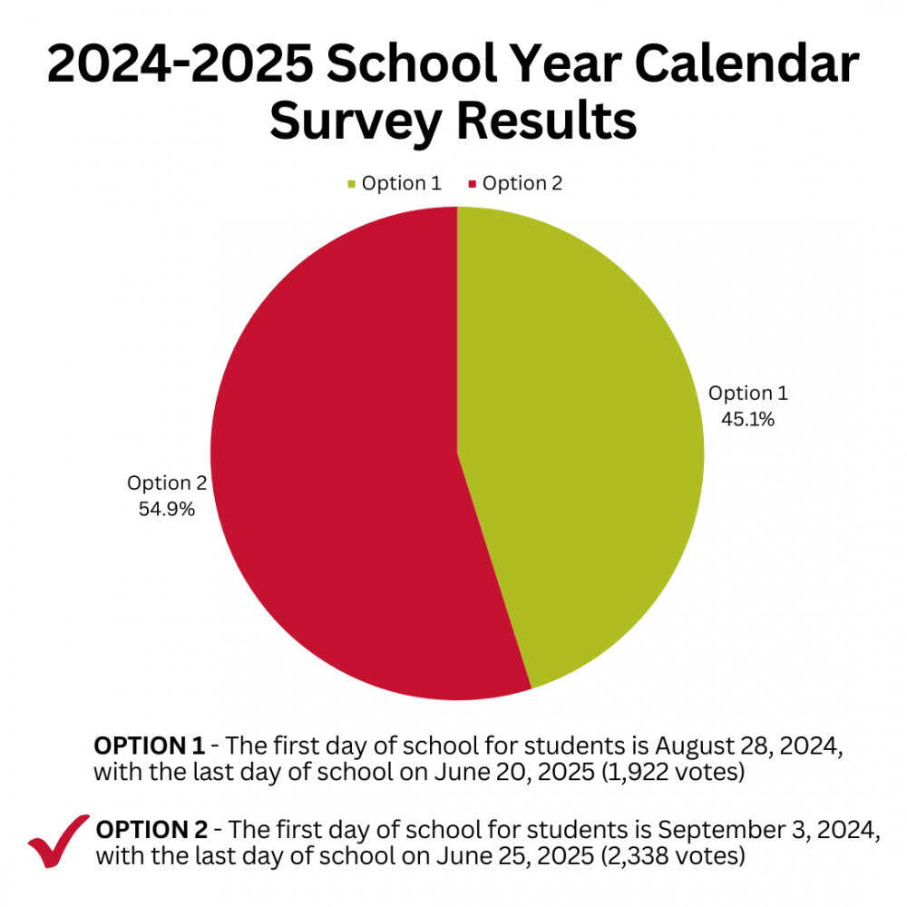image includes survey results for two calendar options that were in the survey.