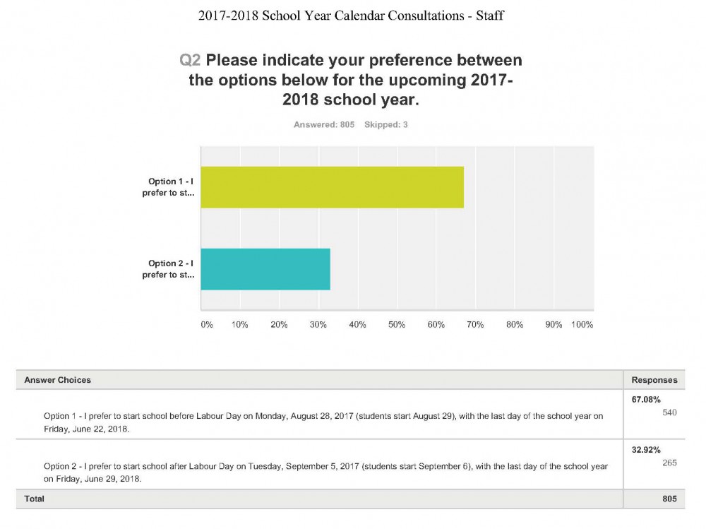 Image of 2017-2018 School Year Calendar Survey Results for Staff