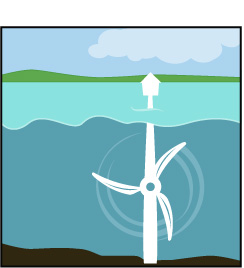 Underwater windmill